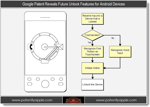 谷歌获批的最新Android设备解锁专利 谷歌获批的最新Android设备解锁专利