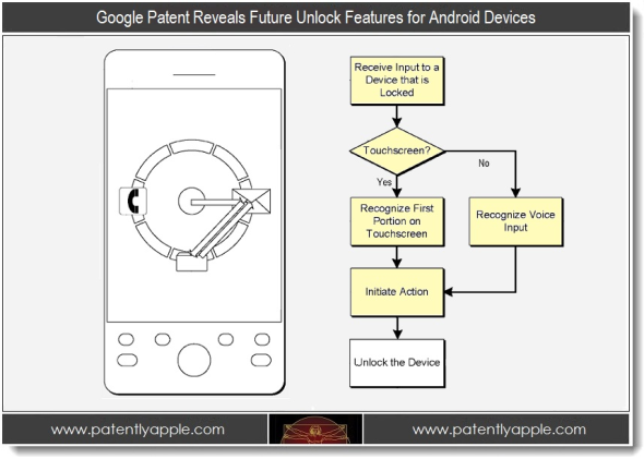 谷歌获批的最新Android设备解锁专利