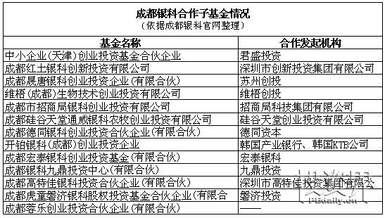 银科创投再添子基金 联手泰豪成立2亿元PE基金