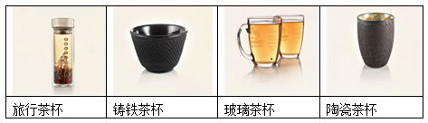 美国茶叶零售商Teavana销售产品详解（图）