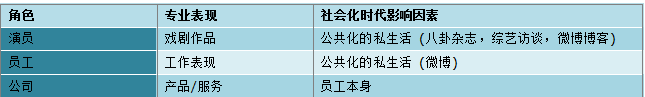 员工社会化
