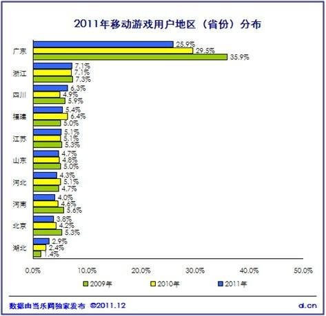《中国2011年度移动游戏产业报告》正式发布