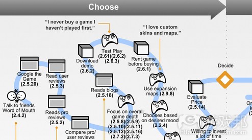 research(from nform.com)