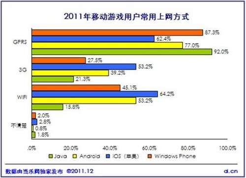 《中国2011年度移动游戏产业报告》正式发布