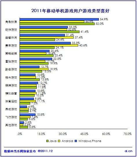 《中国2011年度移动游戏产业报告》正式发布