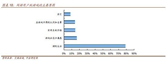 中金网游研报：网游用户兴趣发生改变