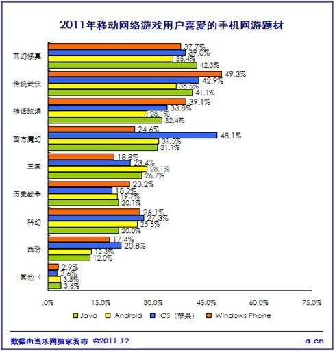《中国2011年度移动游戏产业报告》正式发布