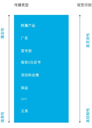 开云体育官网不同的品牌表达传播方式和接触点使营销活动更为成功(图5)