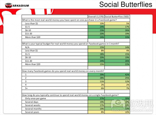 social butterflies(from Arkadium)