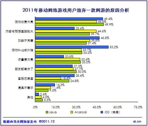 《中国2011年度移动游戏产业报告》正式发布