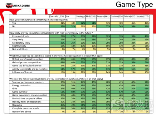 game type(from Arkadium)