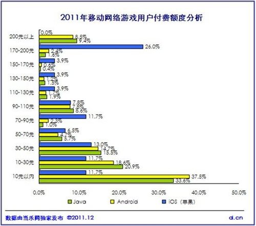 《中国2011年度移动游戏产业报告》正式发布