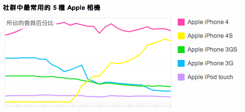 apple拍照上传热门排行AppGuru