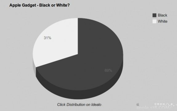 调查显示近70%的用户喜欢黑色的苹果产品-blackofwhite.jpg