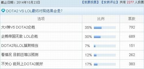 Dota2, LOL, 投票最新图片