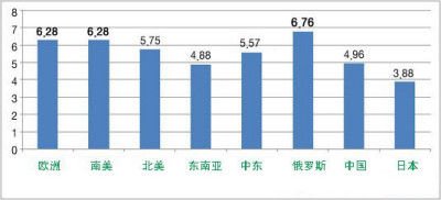 中韩同看好南美网游市场 文化出口之战重新打响