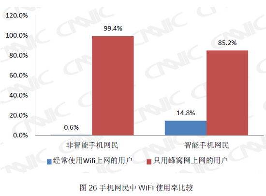 CNNIC：塞班仍占中国智能手机六成市场份额