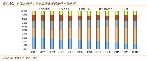 中金网游研报：网游用户兴趣发生改变