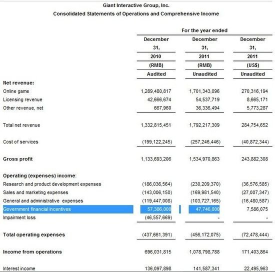 多家游戏公司政府补贴收入锐减