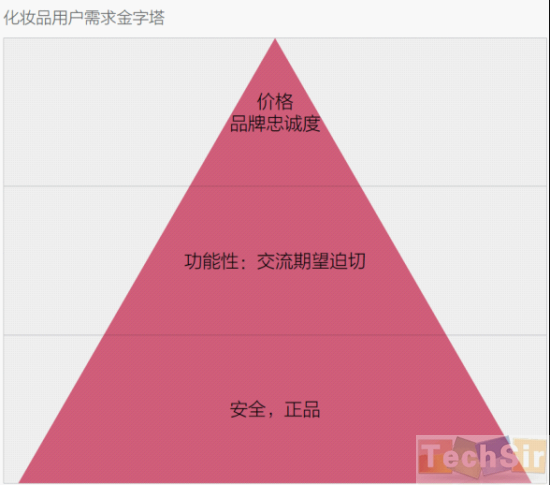 化妆品用户需求金字塔