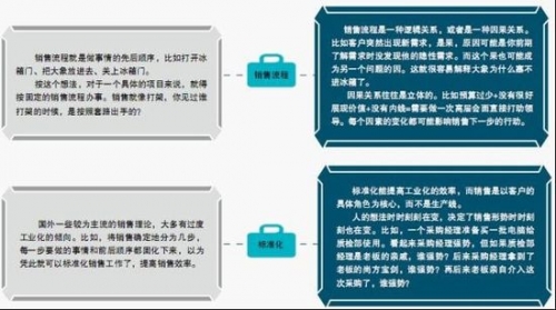 用漏斗框住你的销售