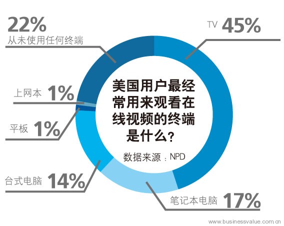 人口增长_人口增长快 视频