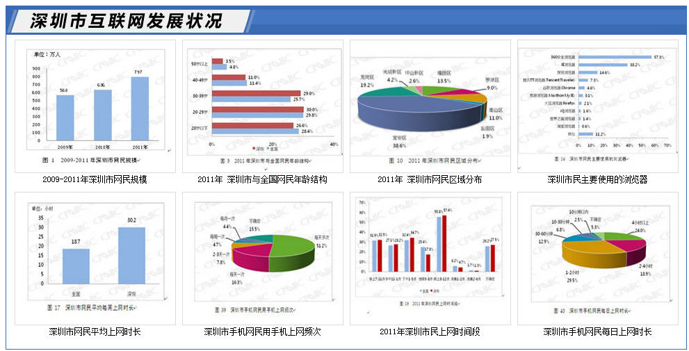 返乡潮_2012深圳人口返乡报告