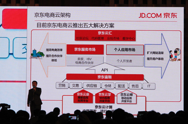 京东首席科学家：云计算、大数据撬动购买力