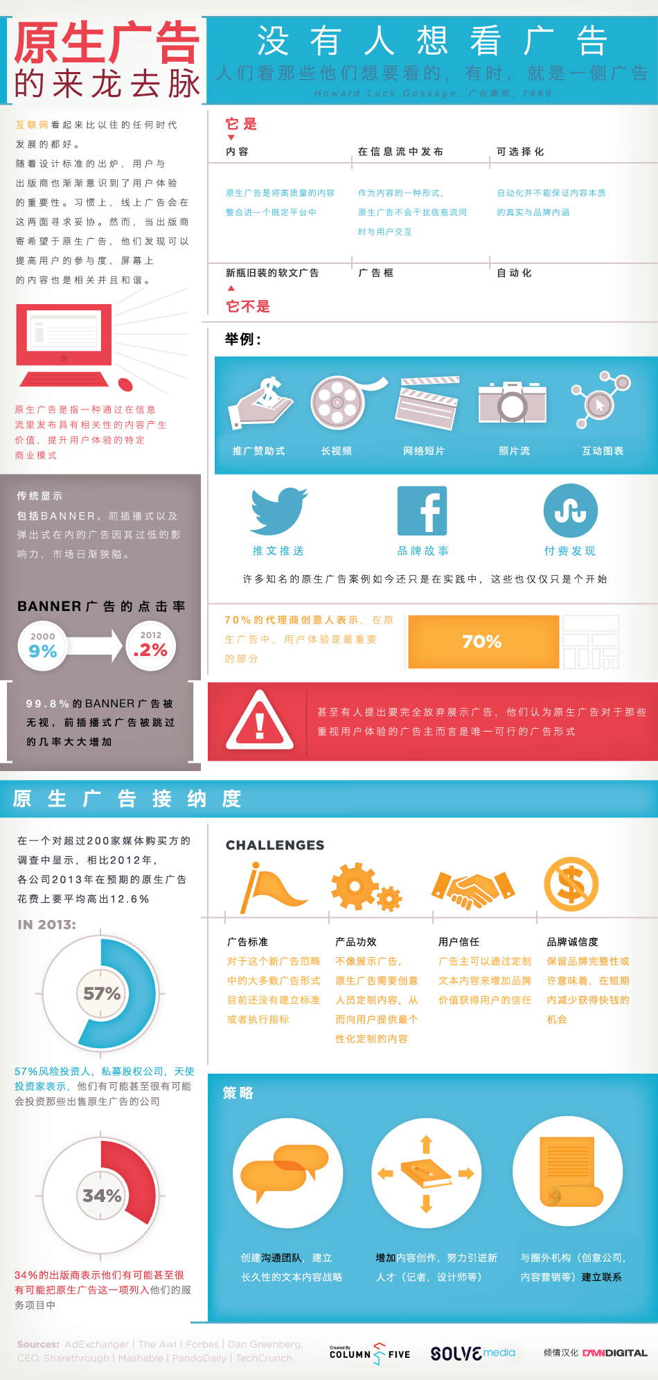 damndigital_infographic_solve_native_cn