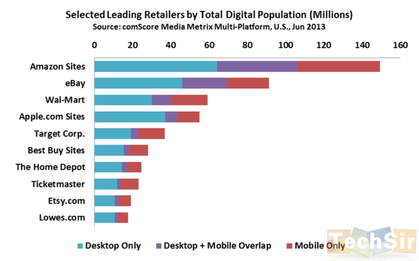 mcommerce001_82713_reference