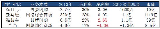 行业内对比