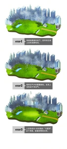 荷兰设计师拟用“吸尘器”治北京雾霾