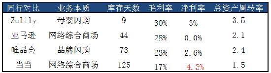 库存管理对比