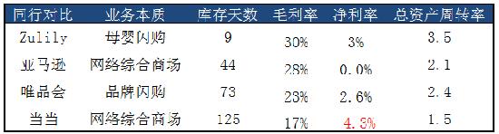 库存管理对比