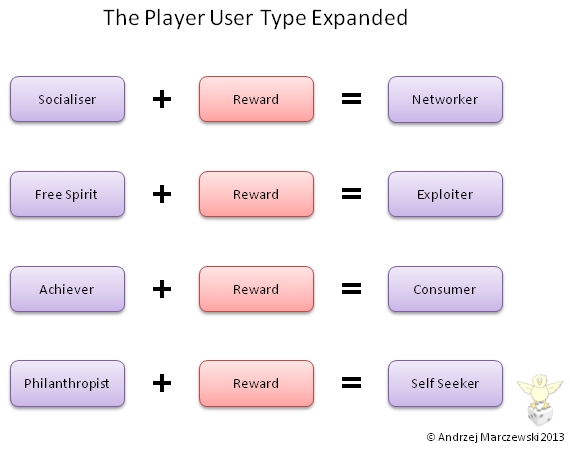Player-Types