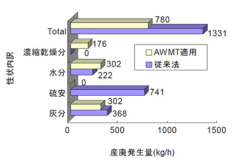 工业废水对比(图)