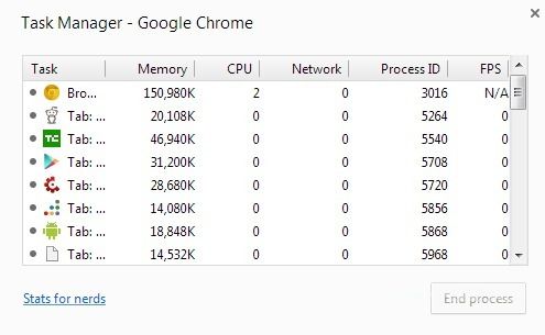 如何减少Chrome 内存开销