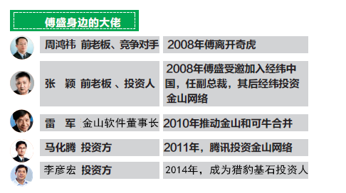 傅盛 猎豹移动 猎豹浏览器 金山网络