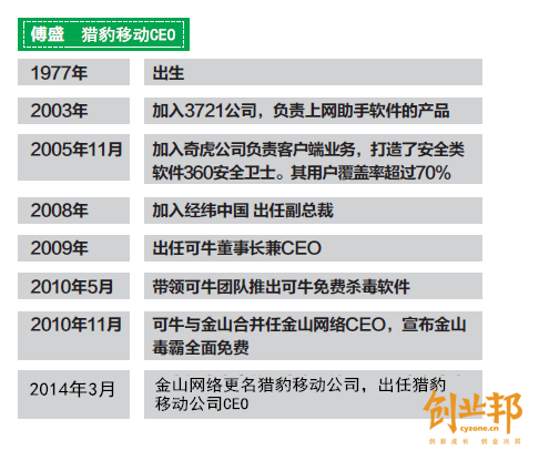 傅盛 猎豹移动 猎豹浏览器 金山网络