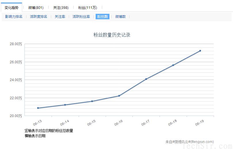 乌贼刘粉丝数