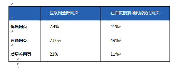 百度搜索引擎 网页质量 百度站长平台 网站死链