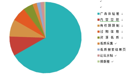 百度搜索引擎 网页质量 百度站长平台 网站死链