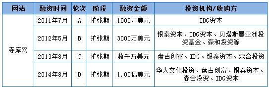 奢侈品电商遇冷：第二波生死大考来临