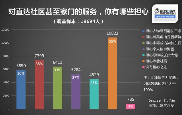 社区里的懒人生意:O2O解放“主妇”“主夫”