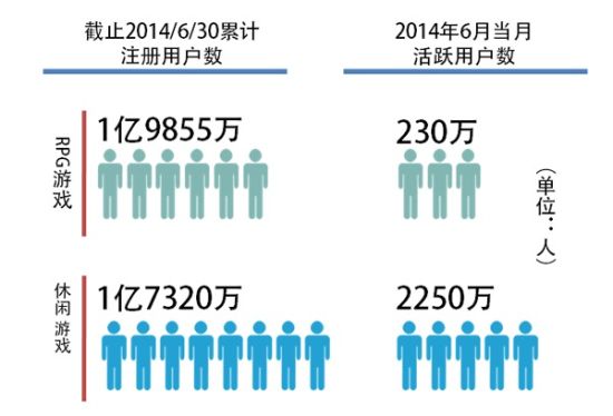 飞鱼科技启动赴港IPO手游业务占营收70%