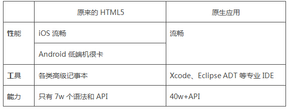 世界 颠覆 定稿