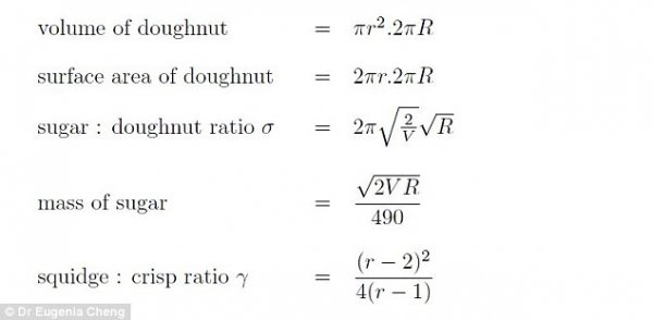 英国女数学家写出了制作完美甜甜圈的数学公式