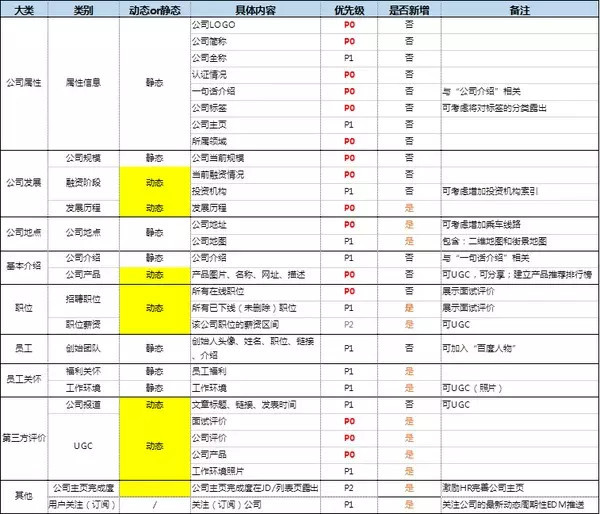 拉勾网 产品经理 网站改版 网站设计