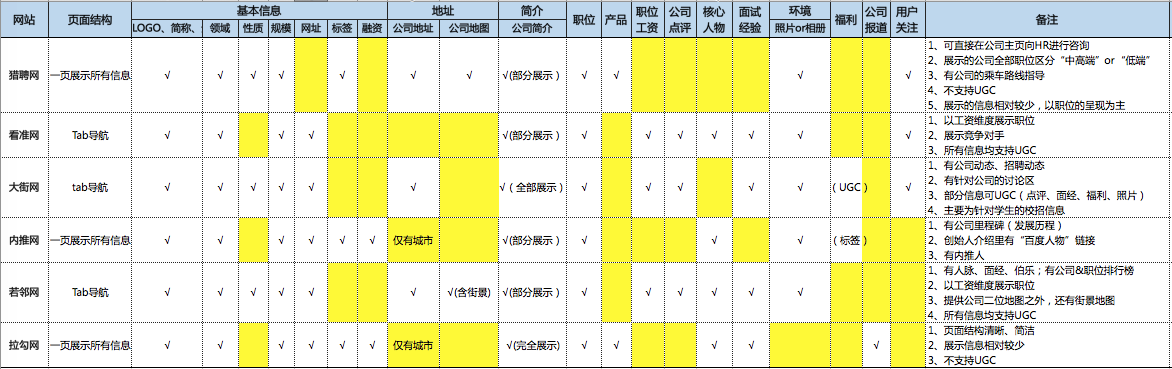 拉勾网 产品经理 网站改版 网站设计