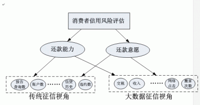 美国ZestFinance：用大数据作金融风险管控，抓住这几点最有效！